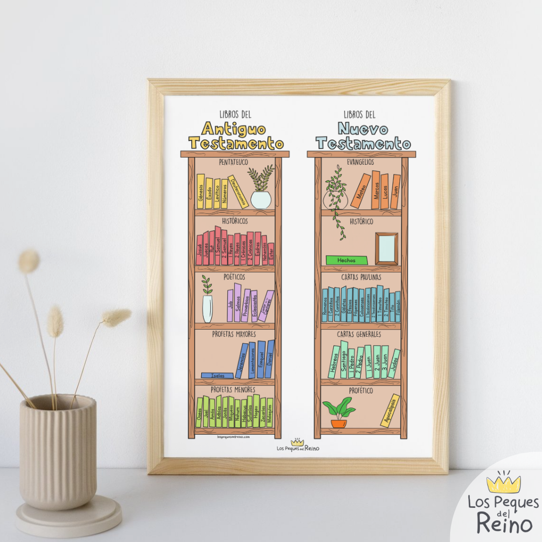 Póster decorativo - Libros de la Biblia - Biblioteca